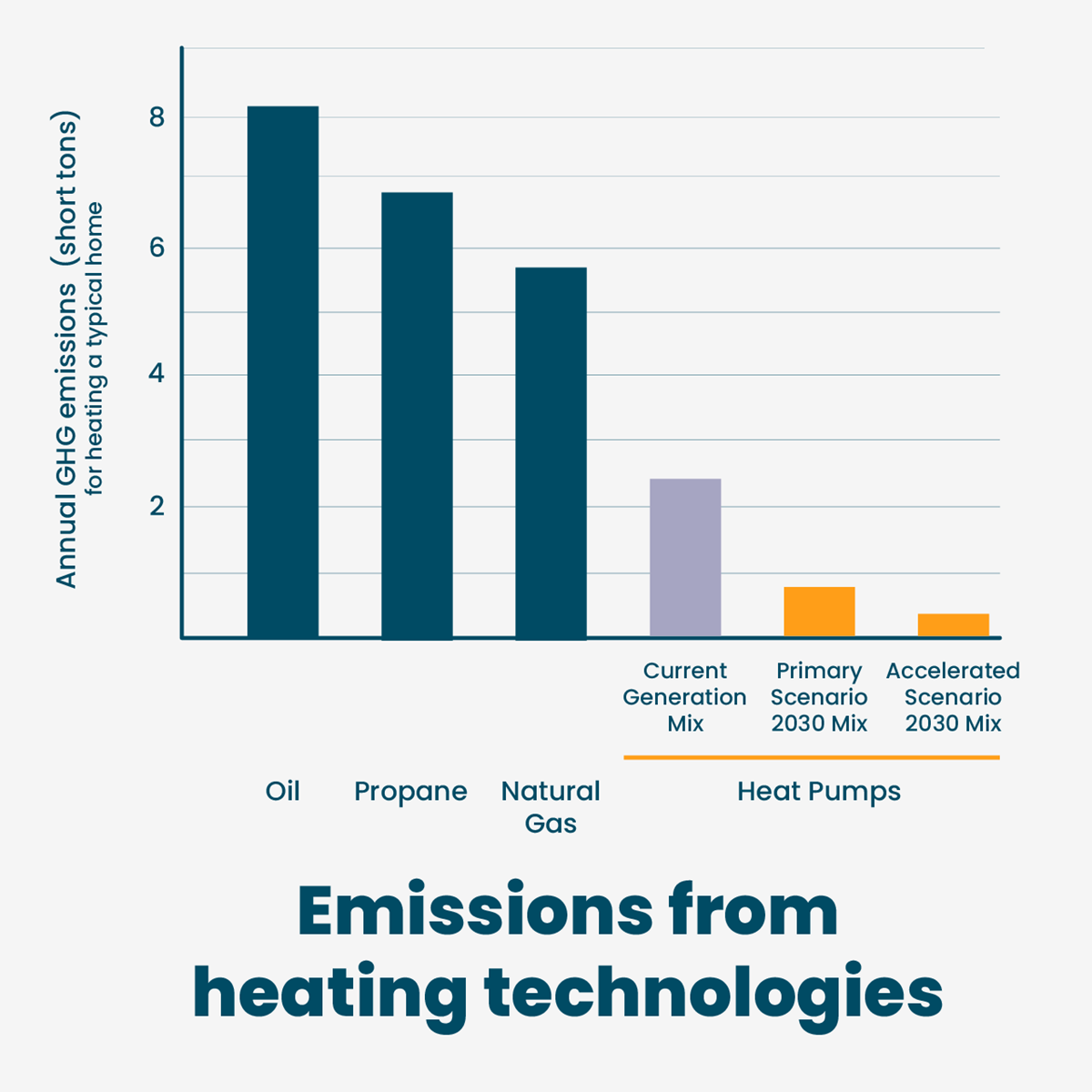 Veic What If We Could Reduce Ghg Emissions By Transforming The Cold Climate Heating Market
